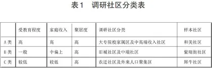利用社区公共空间培养少儿阅读习惯的路径初探