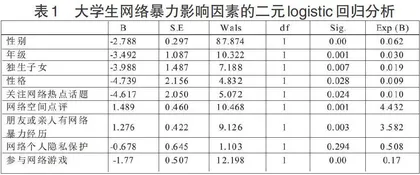 符号互动论视域中的大学生网络暴力现象探析