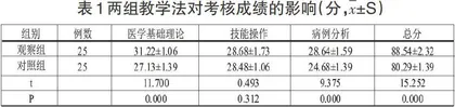 PBL教学法在糖尿病肾病教学中的应用