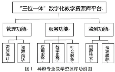 产教融合共建共享型数字教学资源库建设研究
