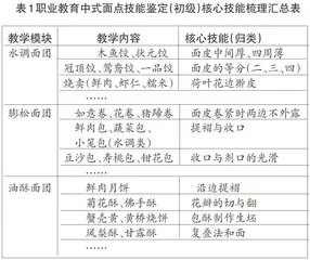 基于掌握学习理论的面点专业核心技能多元化教学研究