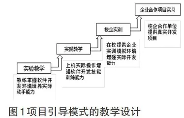 基于项目引导模式的“软件建模技术”课程教学研究