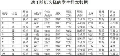 基于大数据的高职学生成绩分析的研究