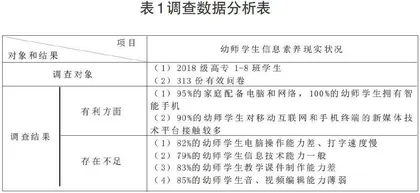 “互联网+”背景下提高幼师学生信息素养的探索