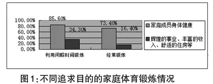 家庭视域下初中生体育教养方式的调查研究