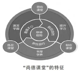 顺乎自然归本真 尚德行远重实践