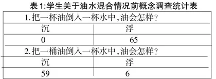 让儿童乘着“前概念”的踏板冲浪