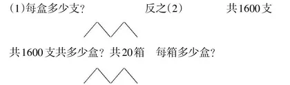 巧用数学谋略 彰显教师智慧