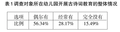 幼儿园古诗词教育开展的现状研究