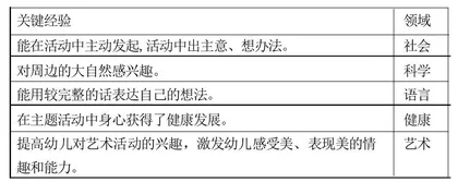建构适宜班本课程 助推师幼全面发展