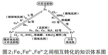 翻转课堂下有效高中化学教学的构建研究