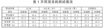 浅谈分层教学在高中体育教学中的应用原则及发展前景