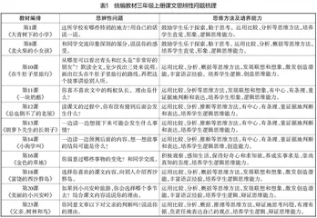 小学语文思辨性阅读教学的优化策略研究