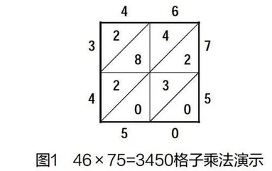 基于核心素养培养的小学数学计算教学 