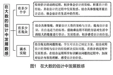 通过“估计数”学习进阶，逐步培养学生数感