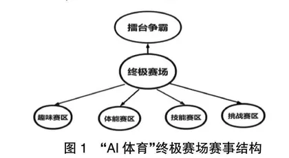 基于“AI体育”的小学体育课后作业实践与探索