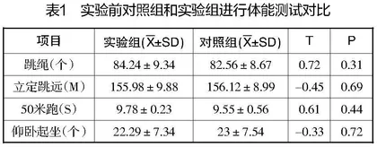 体医融合背景下大课间体能操对小学生身心健康的干预研究