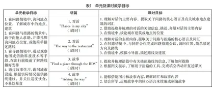 “双减”背景下小学英语单元整体校本作业设计
