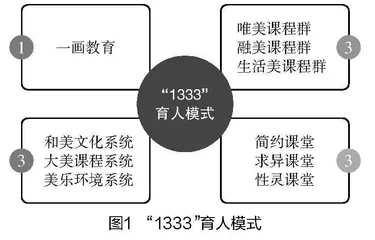 小学全科美育评价实施路径探析