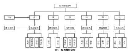 小学生态德育校本教材编写与使用策略研究