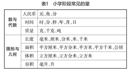 在体验式学习中培养学生量感的教学策略