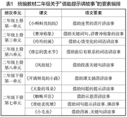 深度学习视域下低年级学生思维进阶无痕的培养策略