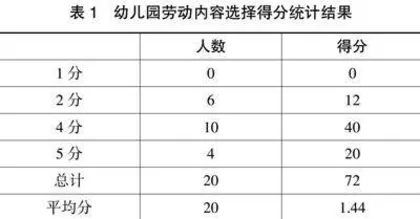 园本教研促进教师专业发展的研究