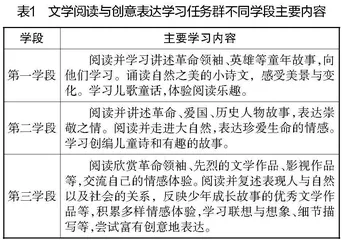 文学阅读与创意表达学习任务群的作业“创美”设计实践