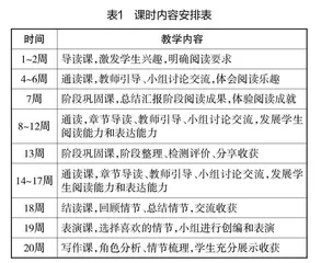 核心素养视域下小学高年级英文名著整本书阅读教学策略研究