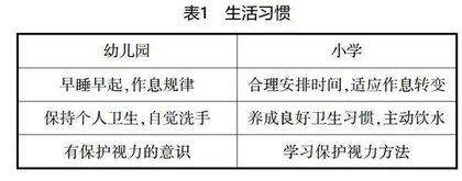 浅谈幼小衔接之生活准备策略 