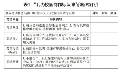 全景教育下小学服务性劳动教育新样态研究