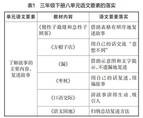 大单元整体教学统领下语文要素的横纵关联