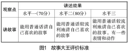 小学低段整书阅读的教学实践研究
