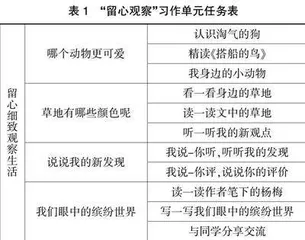 大单元教学法在习作单元教学中的应用