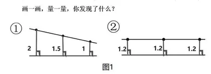 问题导学构建小学数学探究式课堂探索 