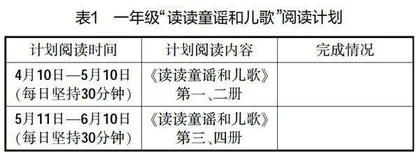 小学低年级学生语文阅读“元认知”策略教学初探 
