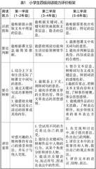 PIRLS阅读理解层次在小学语文阅读教学中的应用研究
