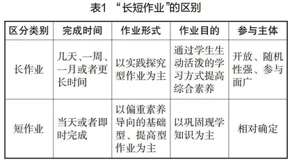 基于“双减”政策的小学六年级语文作业设计创新策略