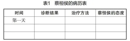 新时期农村小学语文线上教学的问题诊断与应对