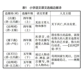“兴发感动”下边塞诗的课堂教学策略探索
