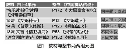 小学语文“快乐读书吧”作业设计探究