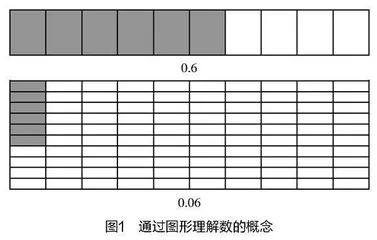 小学生数学几何直观能力培养的实践与研究