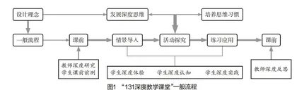 小学生数学深度思维习惯的培养策略研究