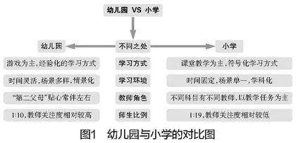 幼小衔接视角下小学一年级新生入学的问题与对策分析