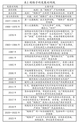 河南省国家级非遗传统舞蹈“汤阴县跑帷子”之呈现