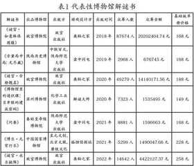 以博物馆解谜书拨开宣教工作创新迷雾