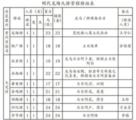 贵州明代龙场九驿