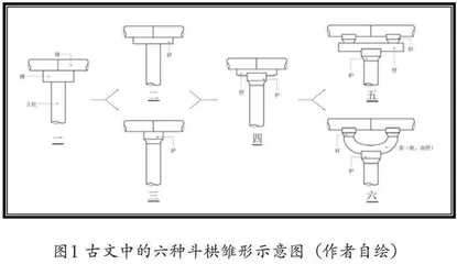 山西唐以前斗栱演变及特征