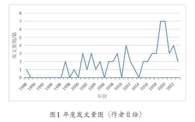 基于CNKI数据库的豫章会馆可视化进展