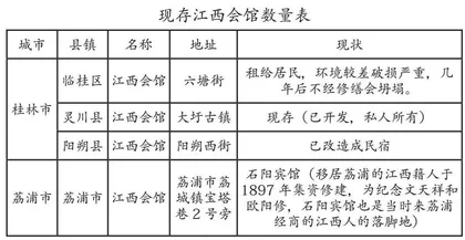 广西豫章会馆保存现状及多元更新发展趋势
